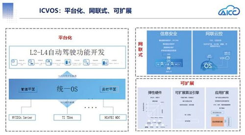 智能網聯(lián)汽車SOA架構下的應用軟件開發(fā)