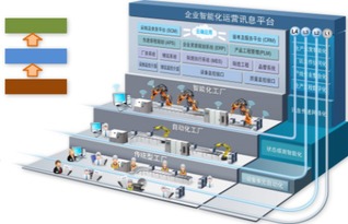 鼎捷軟件與弘訊科技攜手打造工業(yè)4.0示范智能工廠，引領北京軟件開發(fā)新浪潮